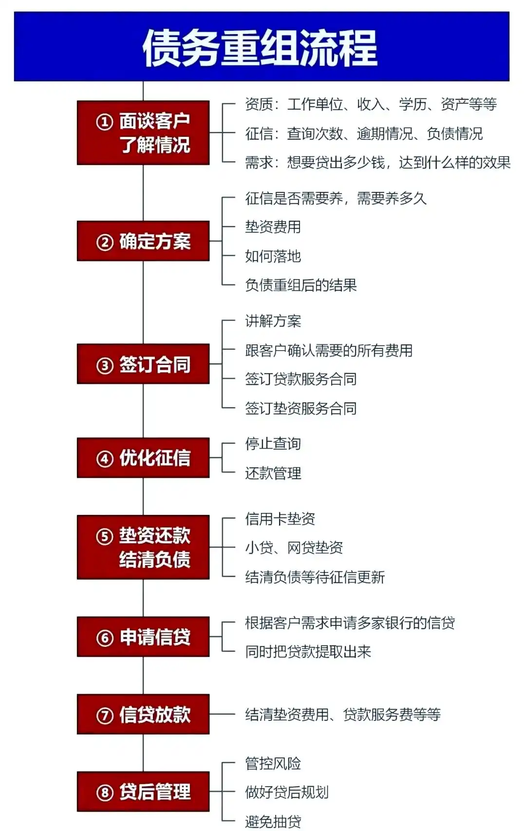 在灯塔，中小企业也可以债务重组吗？